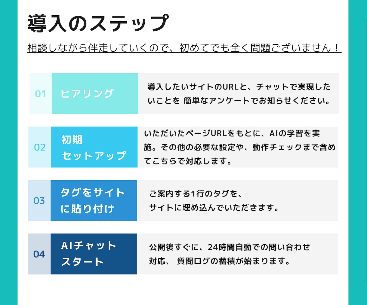 WebサイトにAIチャットボットを導入します AIチャットボットがあなたの代わりに24時間問合せを返します イメージ5