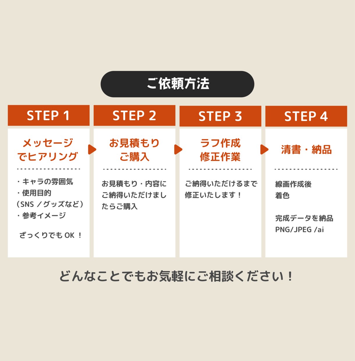 ゆるっと可愛いポップなキャラクター作成します SNSアイコン、グッズ、チラシ、企業キャラクターなど イメージ2