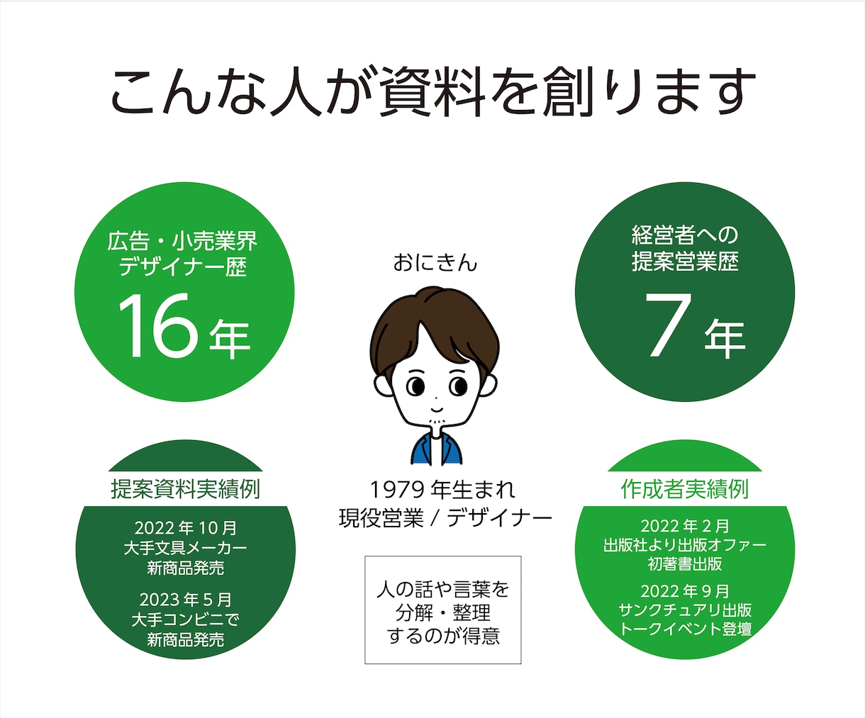 売上に直結するシンプルなプレゼン資料作ります デザイナー16年・営業7年の技術で創るシンプルなプレゼン資料 イメージ2