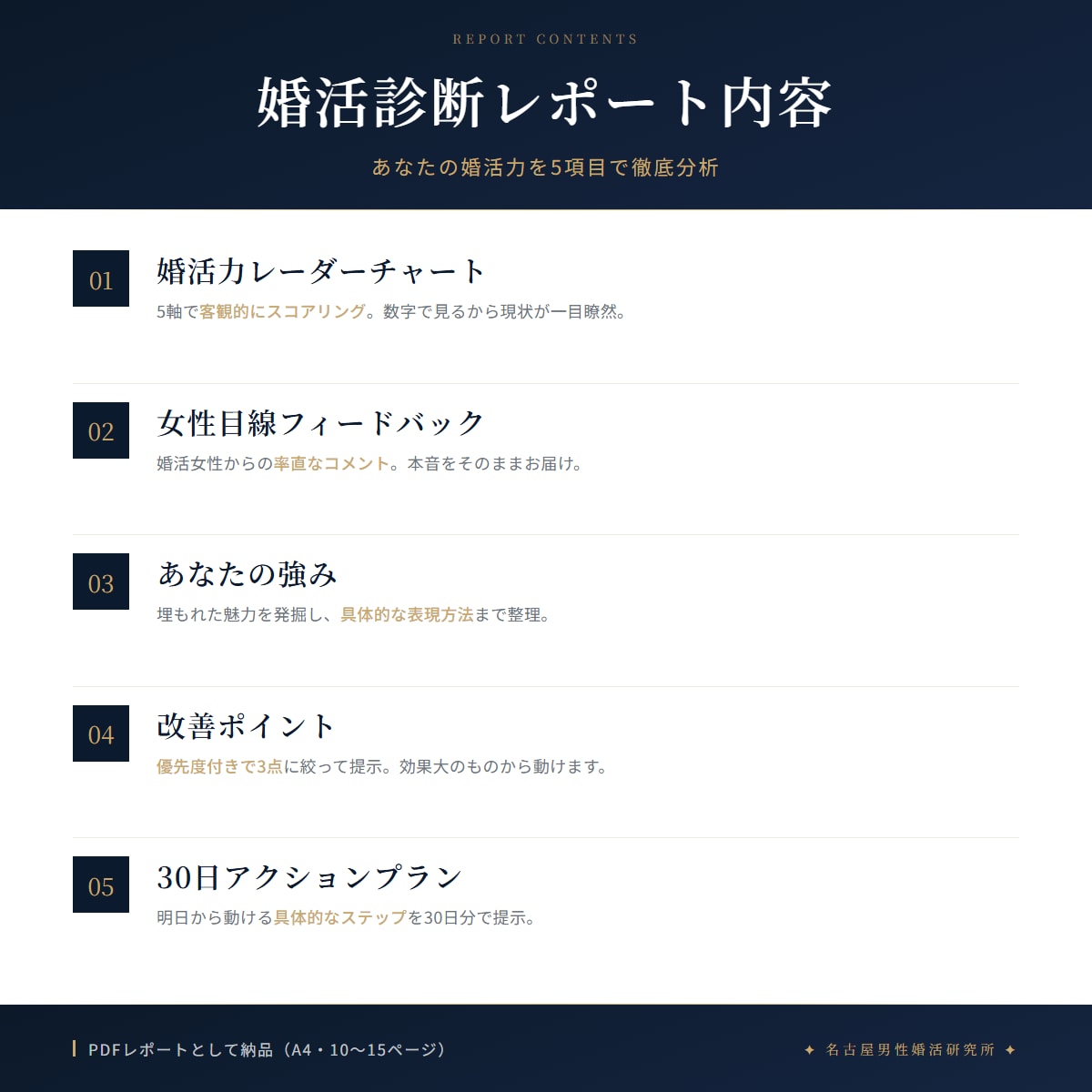 女性目線であなたの婚活診断レポートを作成します 元アパレル営業・現役外資系アナリストが女性目線で診断します！ イメージ3