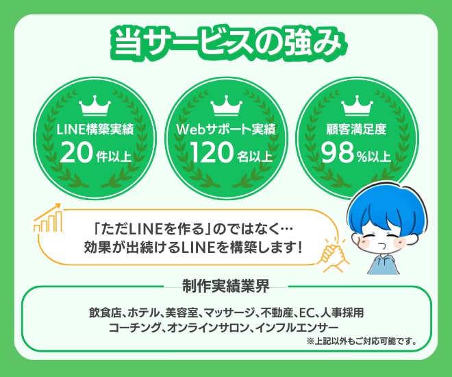 1ヶ月支援付！成果に繋がる公式LINEを構築します LINE公式アカウント/エルメ/Lステップ対応可能 イメージ2