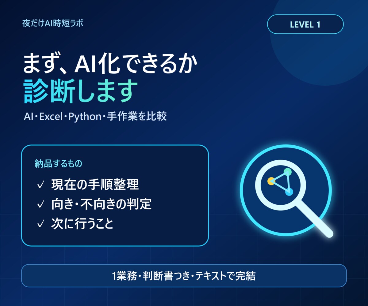 EC・事務業務のAI化可否を診断します 1業務を整理し最適な改善方針を文書で納品 イメージ1