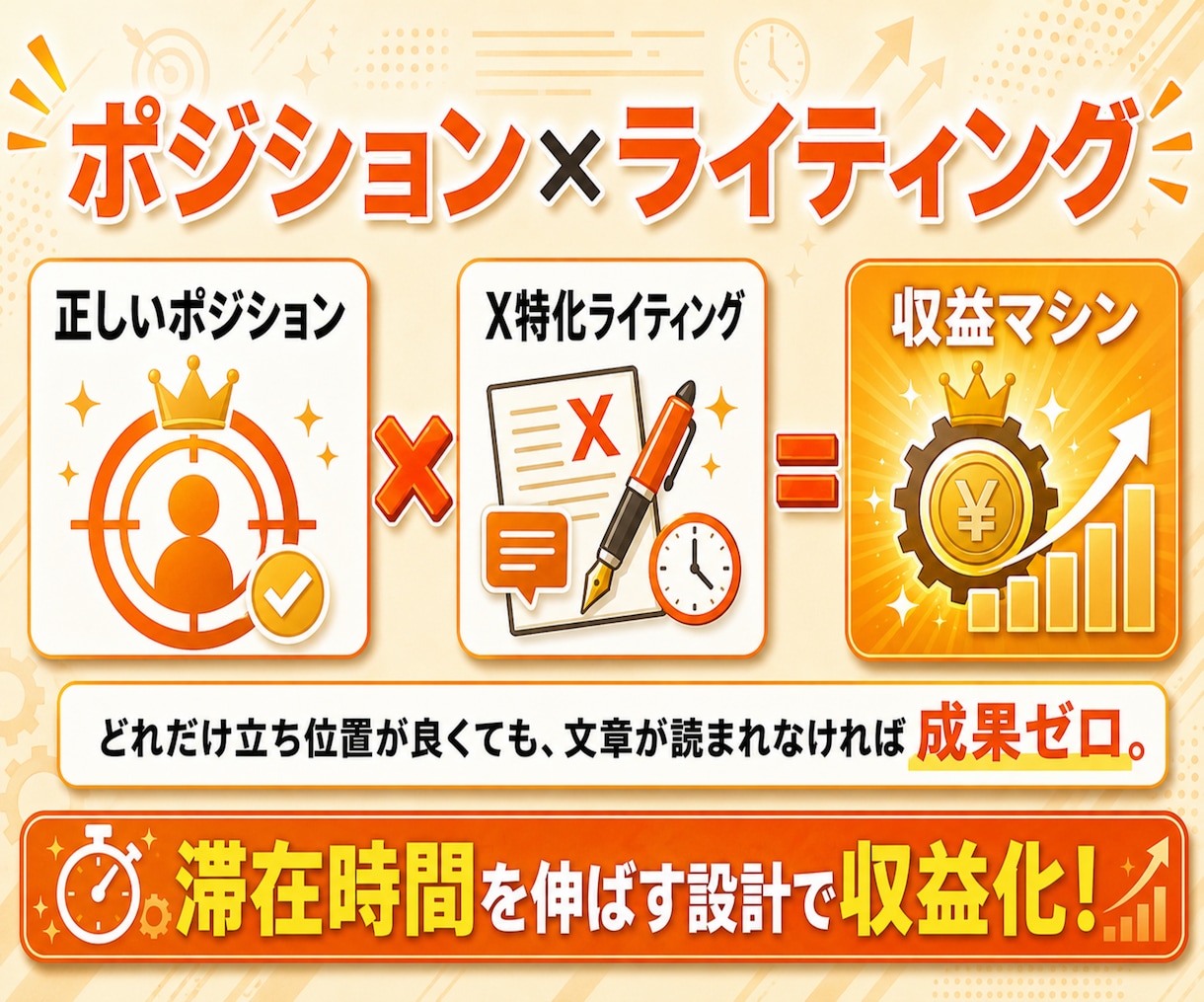 X運用でコンテンツを販売する戦略を体系的に教えます 実績ゼロから始めるポジション取りからライティングまで完全解説 イメージ7