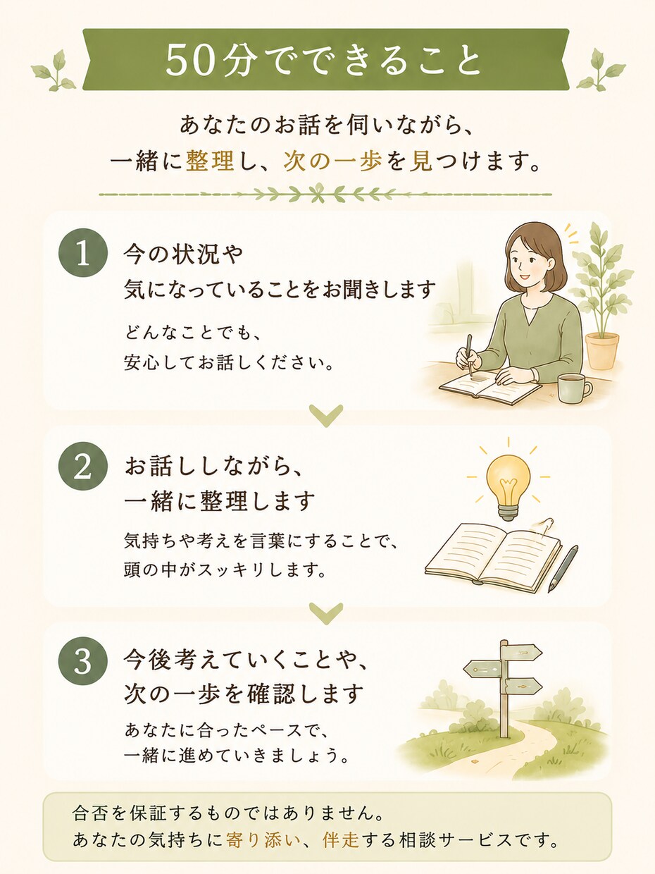 大学受験の進路や学習について一緒に整理します 中高校生・保護者様向け。アドバイザーがサポートします イメージ3
