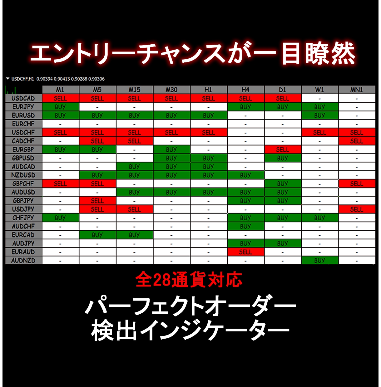 FXで大トレンドを見れるサインツール販売します 大トレンドを押さえないと予期せぬ失敗を繰り返します！ イメージ1