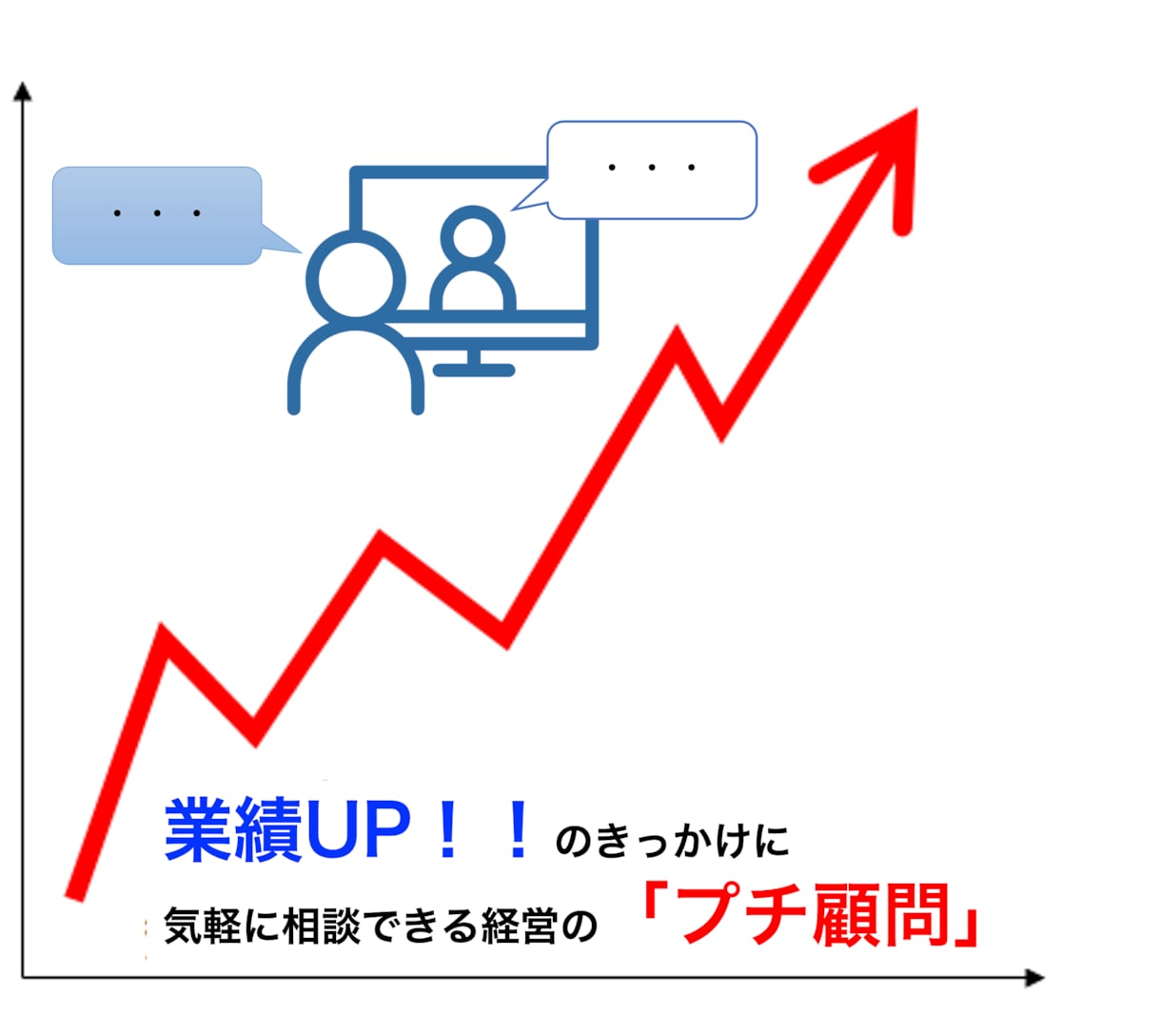 ビデオチャット・プチ経営顧問になります 経営に悩んだ時の強い味方。手軽に相談しちゃいましょう！ イメージ1