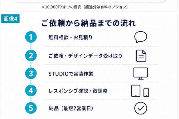 STUDIO実装を制作会社様の外注先として承ります デザインを忠実に再現。難しい挙動はコードでも対応します イメージ3