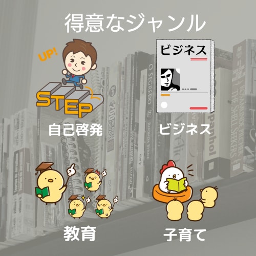 素早く丁寧・簡潔に。本を要約します Kindle作家である元教師が、わかりやすい要約文を作ります イメージ3