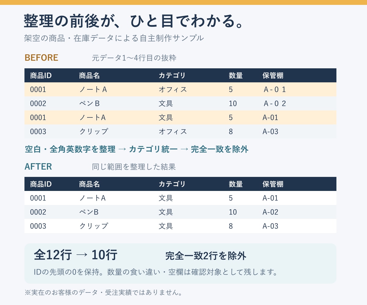 Excel・CSVの重複や表記を整理します 1ファイル1000行まで、変更点がわかる報告付き イメージ2