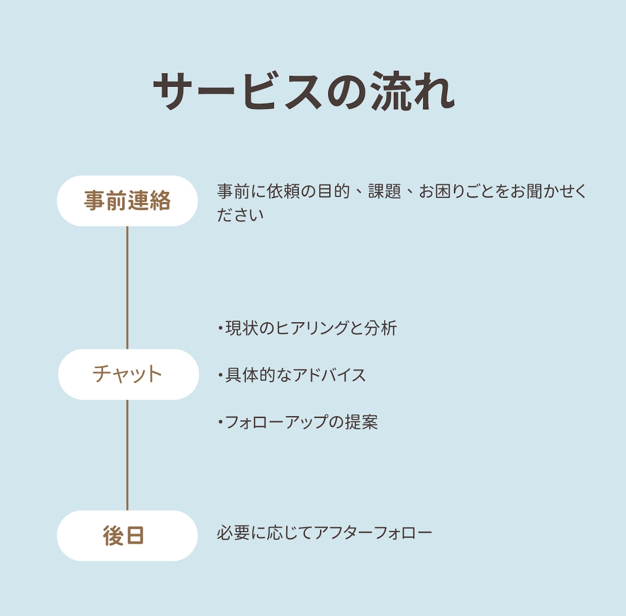 小さなドッグカフェのリアルな生存戦略を教えます 50代で脱サラ開業！激動の時代を生き抜く失敗しないノウハウ！ イメージ2