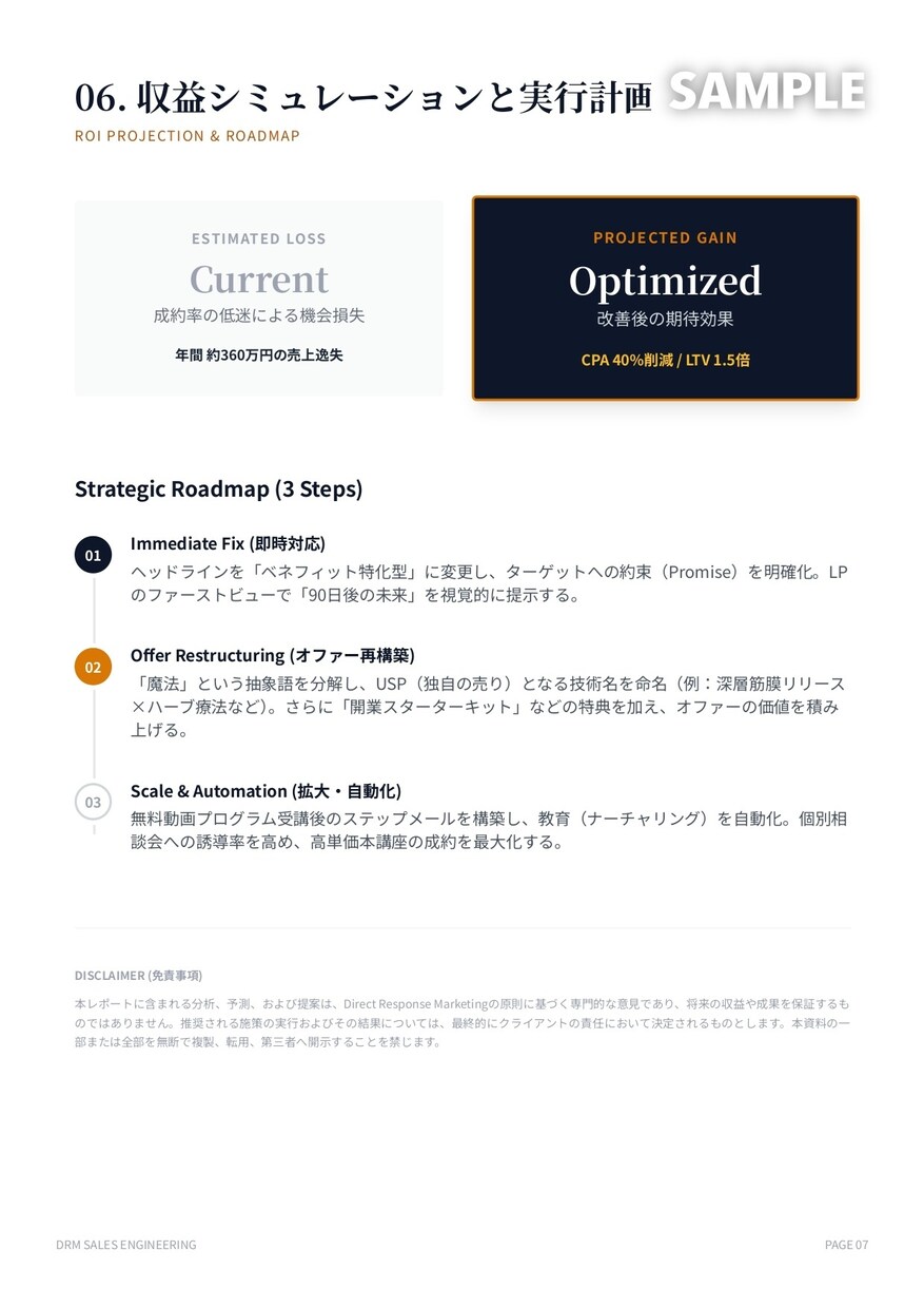 成約の全法則を投入。LPを科学的に再設計します 過去実証された「売れる型」だけで論理的に改善案を提示 イメージ7