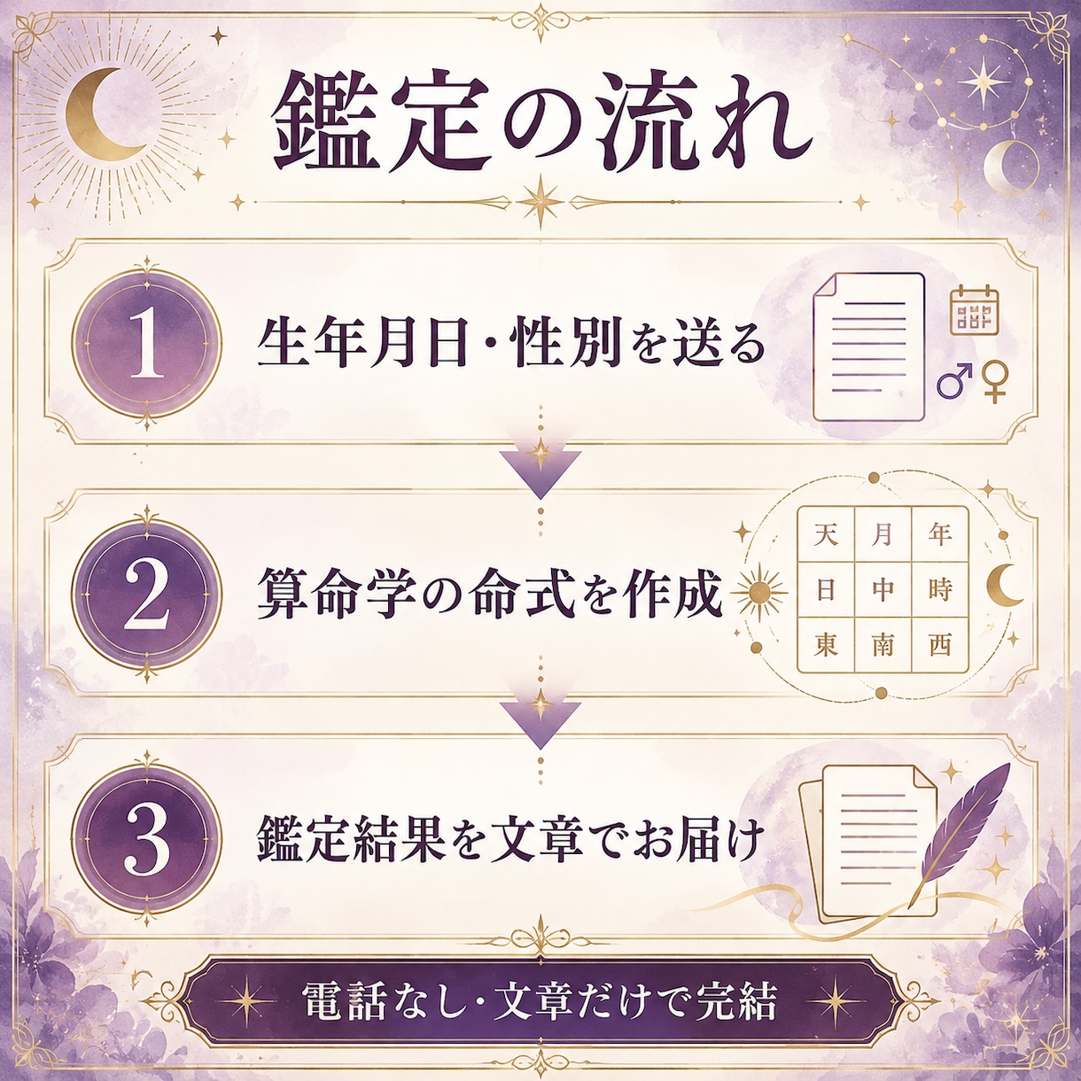 セール中！算命学で生まれ持った性質を読み解きます 生年月日から鑑定。最短1時間納品 イメージ3