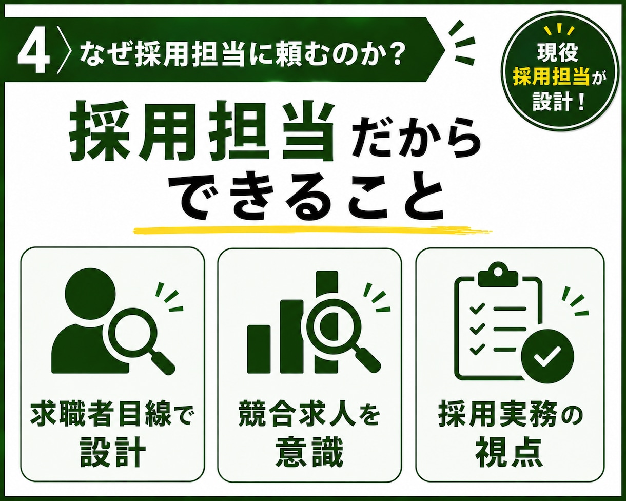 ハローワーク特化◆応募が来ない求人票を改善します 仕事内容・条件・競合を整理◆求職者に伝わる求人票へ改善 イメージ4