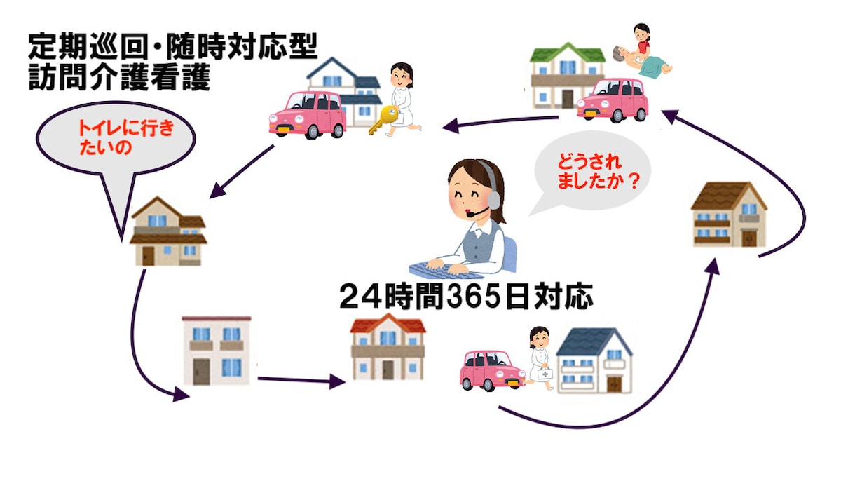 認知症で辛い方からご相談を、全力でお受けします 認知症や歩行困難の介護者に【安心をお届けします】 イメージ4