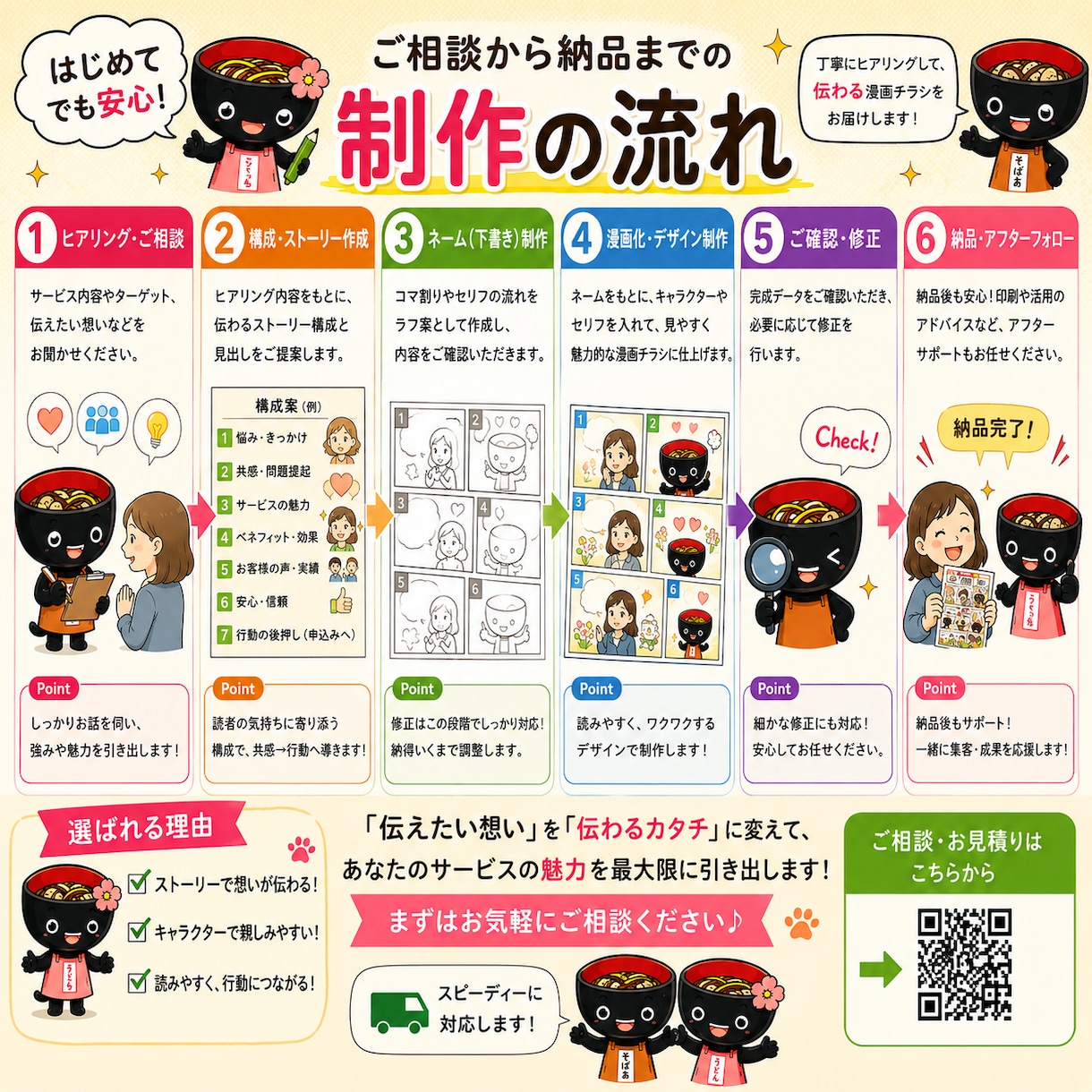 AI漫画チラシ作成を教えます 初心者向けにマンツーマンでサポート イメージ2