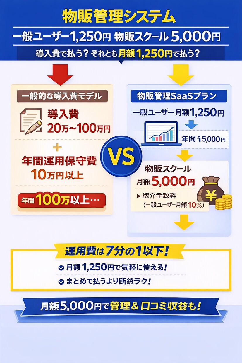 業務効率化のWebシステムを設計・開発します 要件整理から運用まで丁寧にサポートします イメージ3