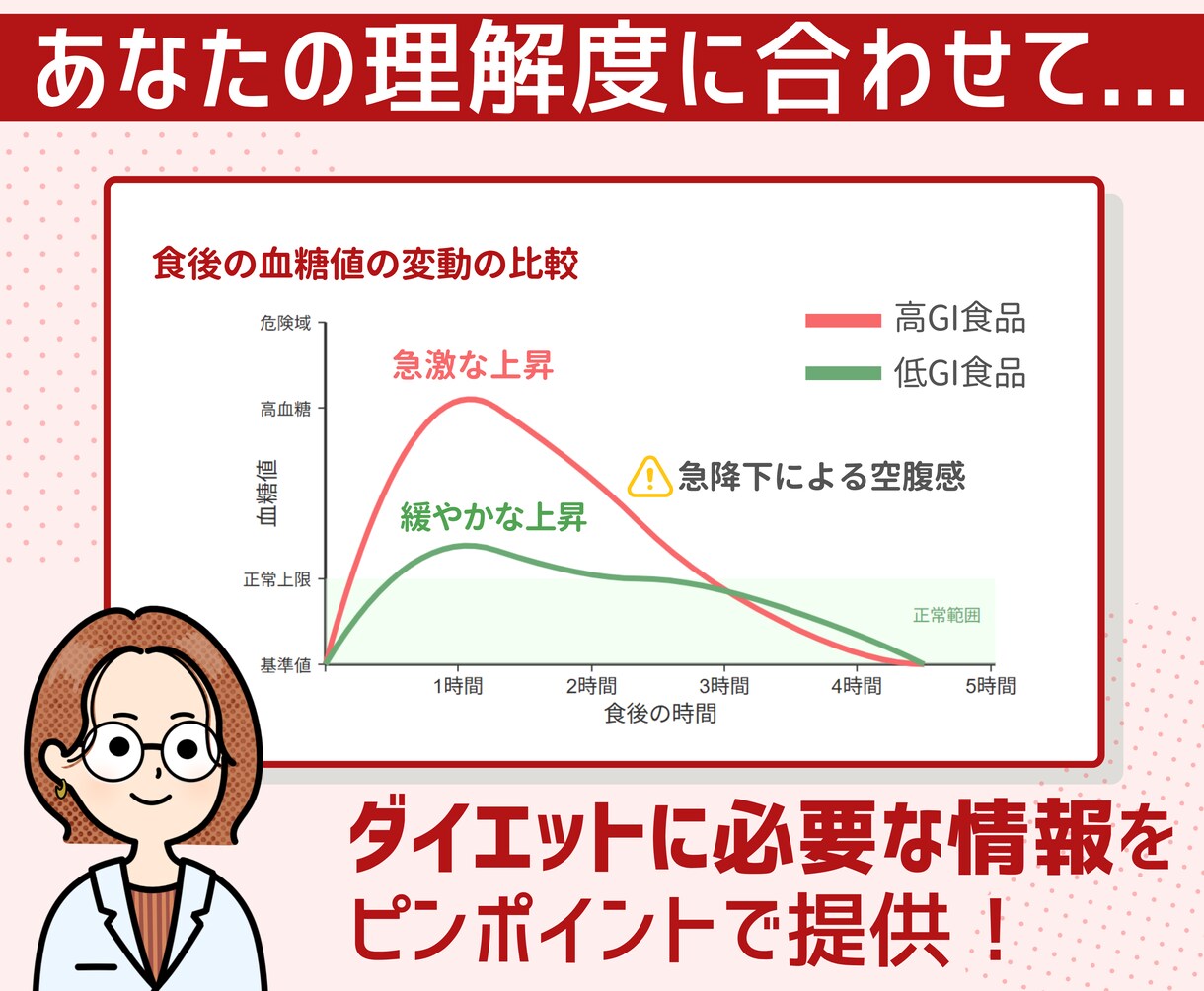 専門家が「楽やせダイエット」を徹底サポートします 頑張らずに1ヶ月で-1キロのゆるダイエットを始めませんか？ イメージ2