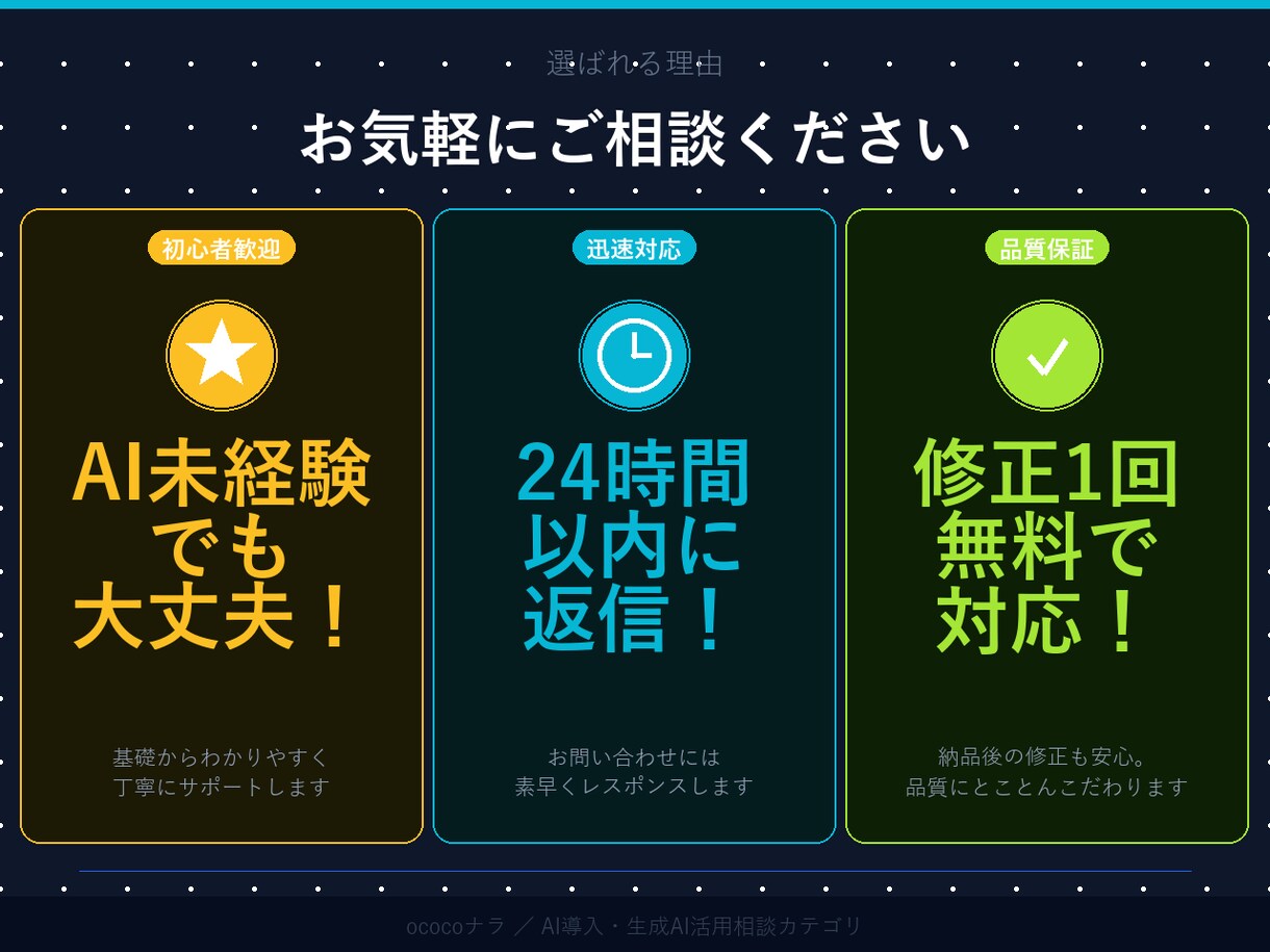 ChatGPT・Claude活用サポートしますます 業務効率化・文章作成・プロンプト設計まで対応 イメージ3