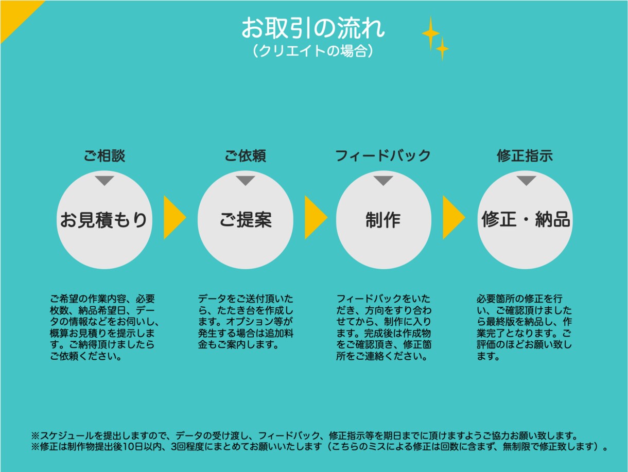 あなたの企画書をブラッシュアップします デザイン事務所出身のマーケターが洗練デザインをご提案！ イメージ5