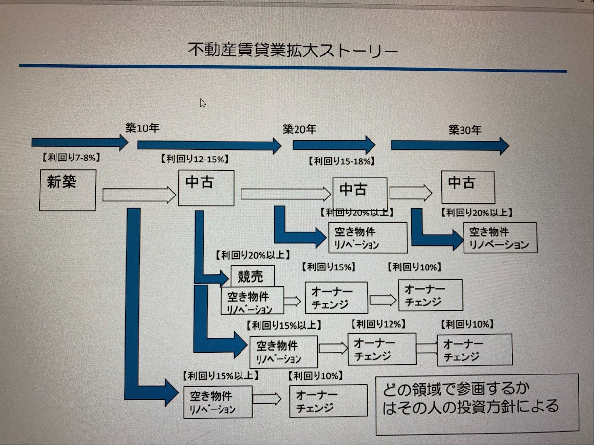 💬ココナラ｜失敗しない投資マンション！数値で提供させて頂きます   チャカさん  
                5.0
              …