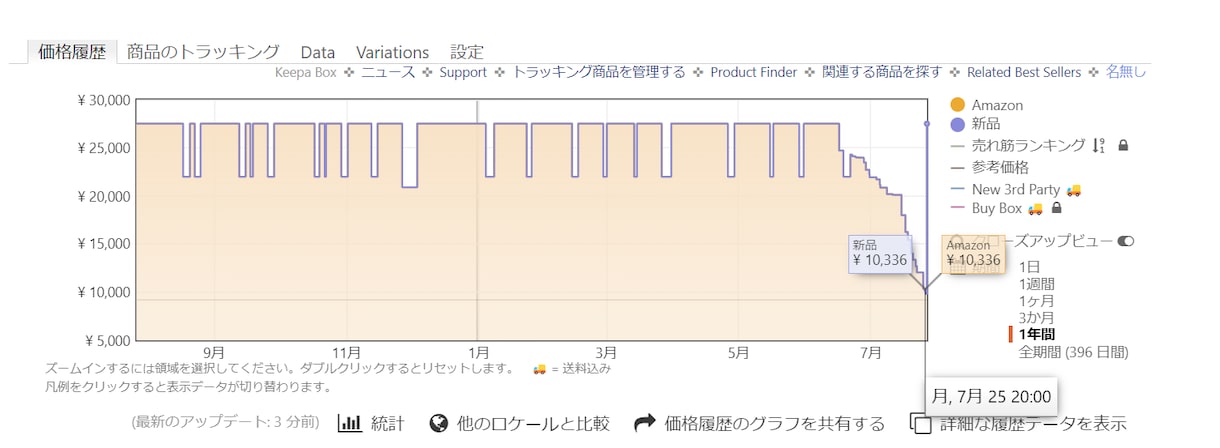 Amazon 価格急落商品を取得アプリ開発します せどりに使える商品リストを簡単取得 イメージ1