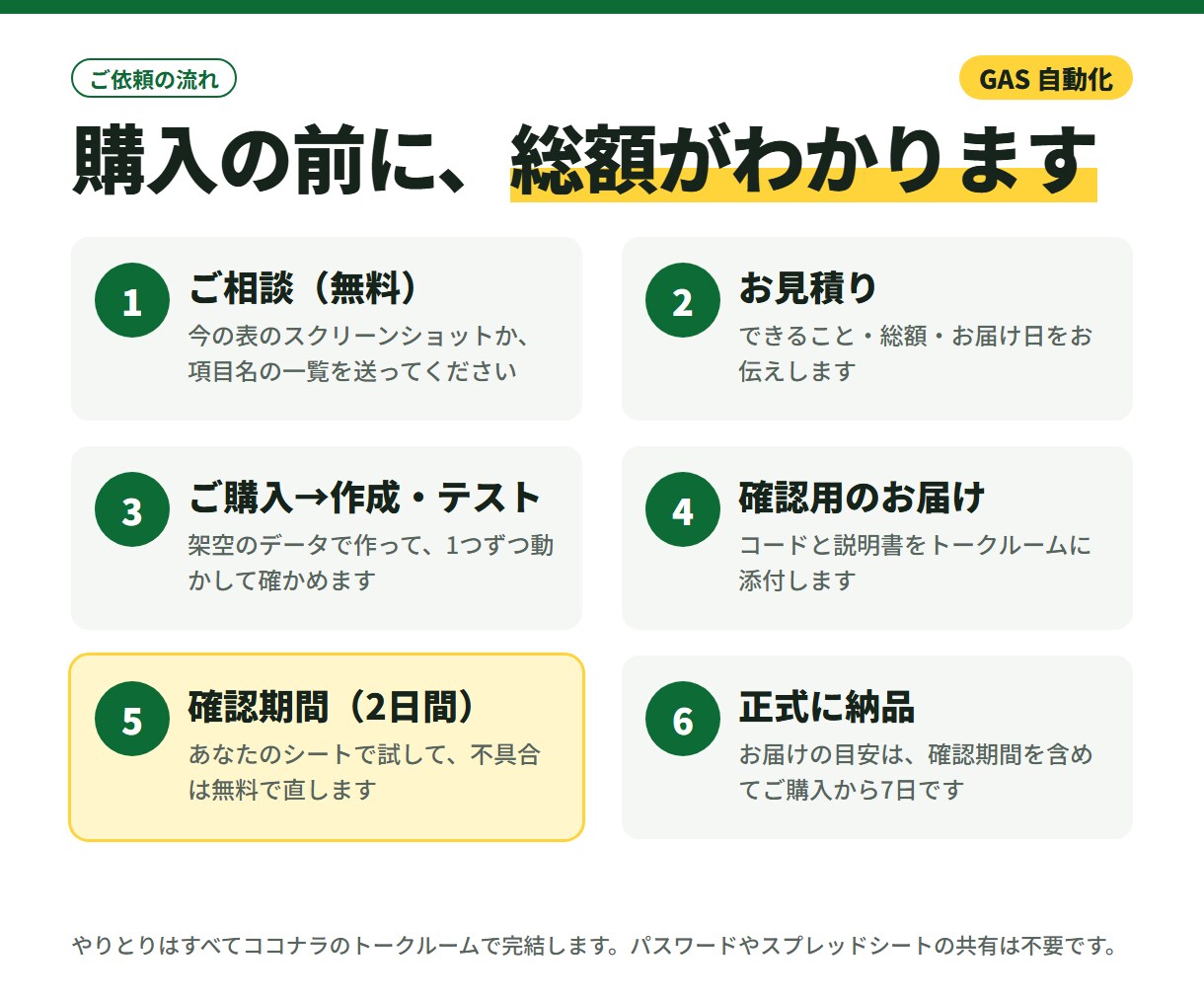 スプレッドシートの集計・転記をGASで自動化します Googleフォームの受付・通知も｜コード開示・説明書つき イメージ6