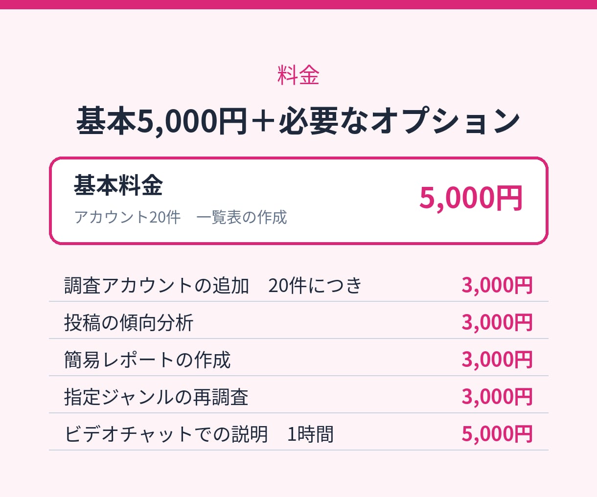 SNSの競合アカウントを調査して一覧化します Instagram・Xのアカウントを調べてシートにまとめます イメージ5