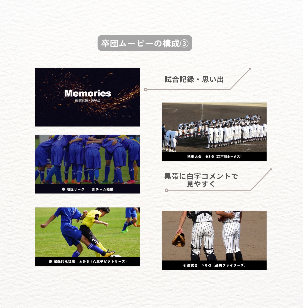 卒団・決起ムービーをスタイリッシュにプロが作ります 少年団・少年少女スポーツ活動・クラブ活動・サークル活動様向け イメージ4