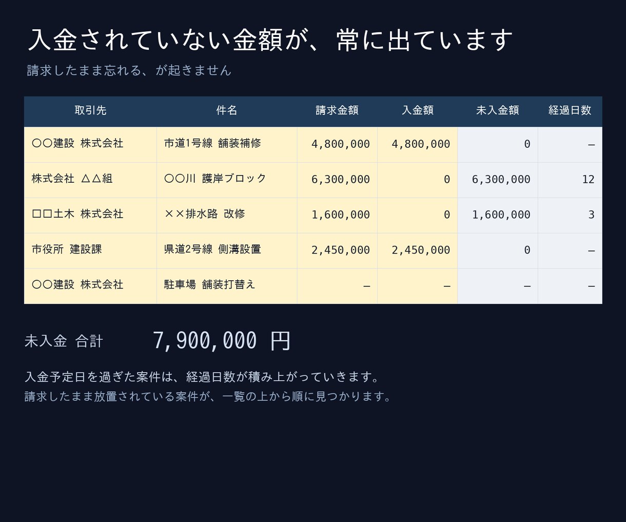 建設業の管理帳票5点セットをお渡しします 原価・出面・工程・日報・発注。実務15年の様式です イメージ4