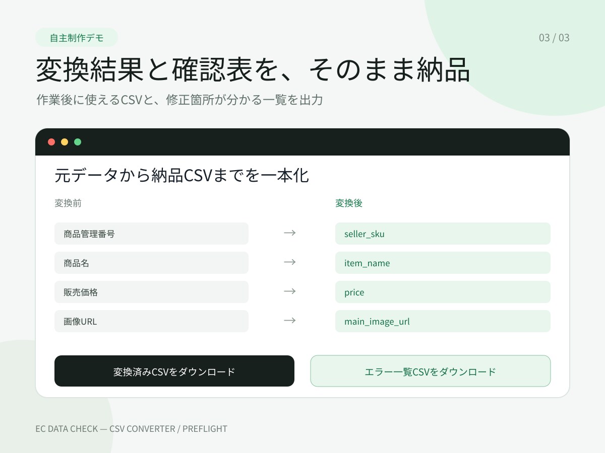 EC商品CSVの列名変更・整形を代行します 指定形式への変換と空欄・重複チェックに対応 イメージ3