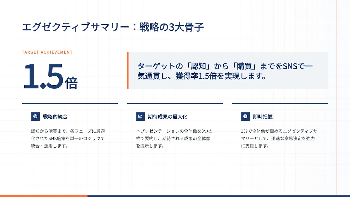 即戦力プレゼン資料｜図解・台本付を作成します 根拠と図解で伝わる資料を短納期で提供 イメージ5