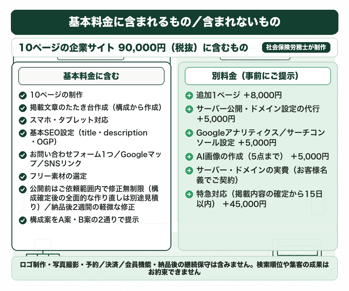 文章と構成案込み｜10ページの企業サイト制作します 10ページの企業サイト｜文章作成込み・構成案A/B提示 イメージ2