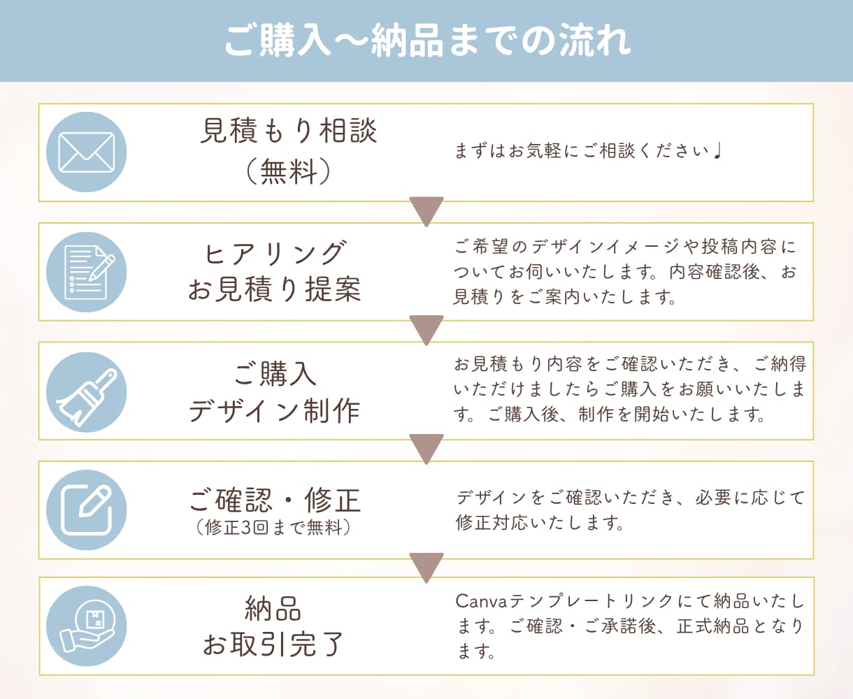 3名様限定価格＊インスタテンプレ制作します 見やすく伝わるデザインで世界観づくりをサポートします イメージ7