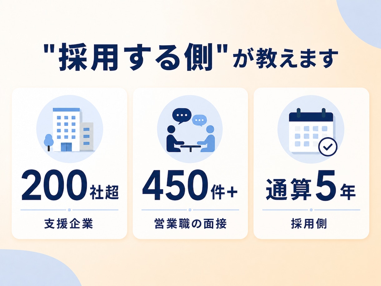 採用側450件の視点で"受かる受け答え"に整えます 採用する側の目線で、"受かる面接"を一緒につくります。 イメージ2