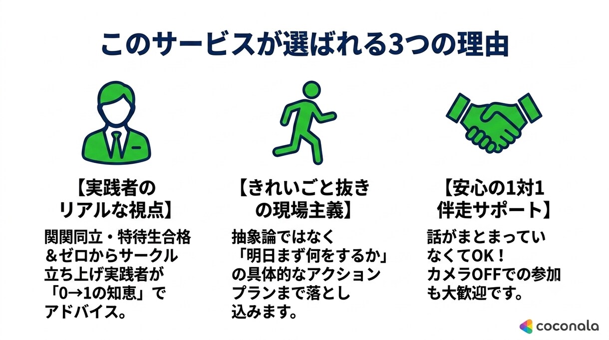 モヤモヤした悩みやアイデアを構造化します ゼロから組織を作った実践者が、『やりたい』ことを伴走整理！ イメージ3