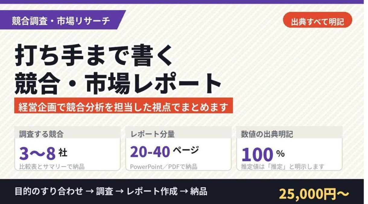 競合調査・市場リサーチのレポートを作ります 打ち手まで書きます。数値は出典をすべて明記します イメージ1