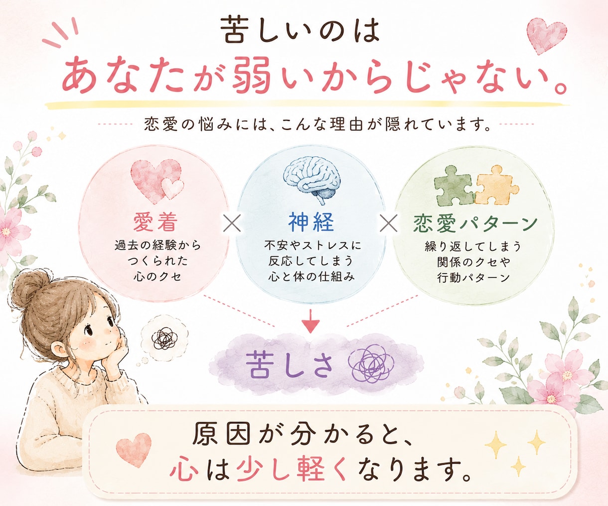 復縁・未読無視・既読無視などのお悩みを読み解きます 彼との関係を整理し、これからどうしたらいいか一緒に考えますよ イメージ4