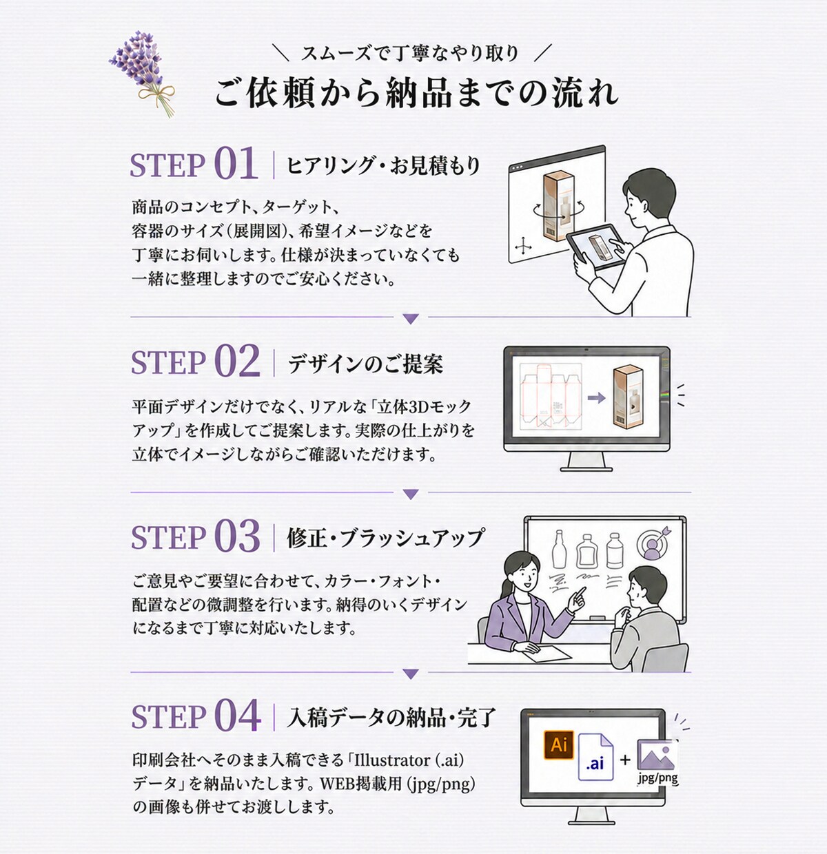 コスメ・サプリ・箱・ドリンクラベルデザインします 「一瞬で魅了する」永く愛されるパッケージデザイン イメージ8