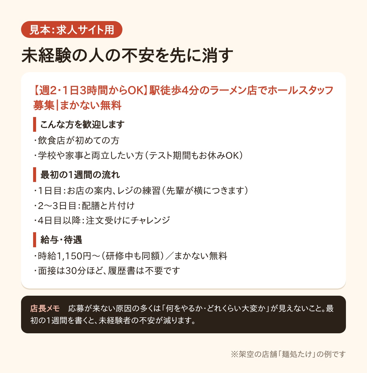 応募が来やすい飲食店のバイト求人原稿を作ります 大手飲食チェーン店長6年・面接約200人の目線で直します イメージ3