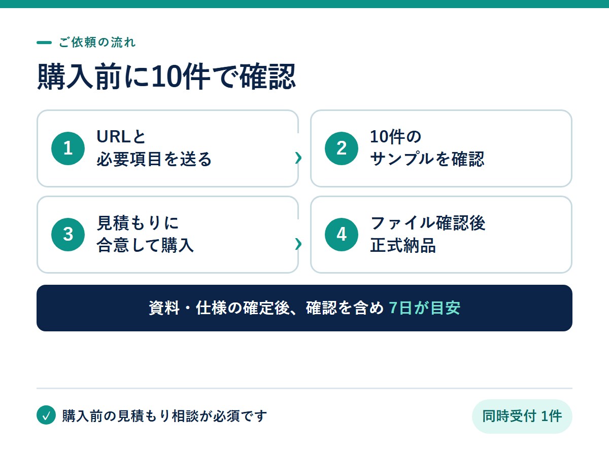 公開データ100件までCSV一覧にまとめます 指定URL・5項目まで。購入前に10件で確認 イメージ4