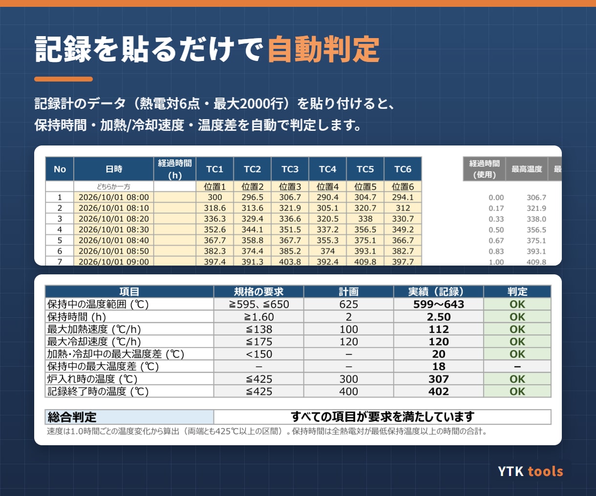 PWHTの計画と記録判定をExcelで自動化します 溶接後熱処理の要求値・速度・保持時間を自動判定 イメージ3