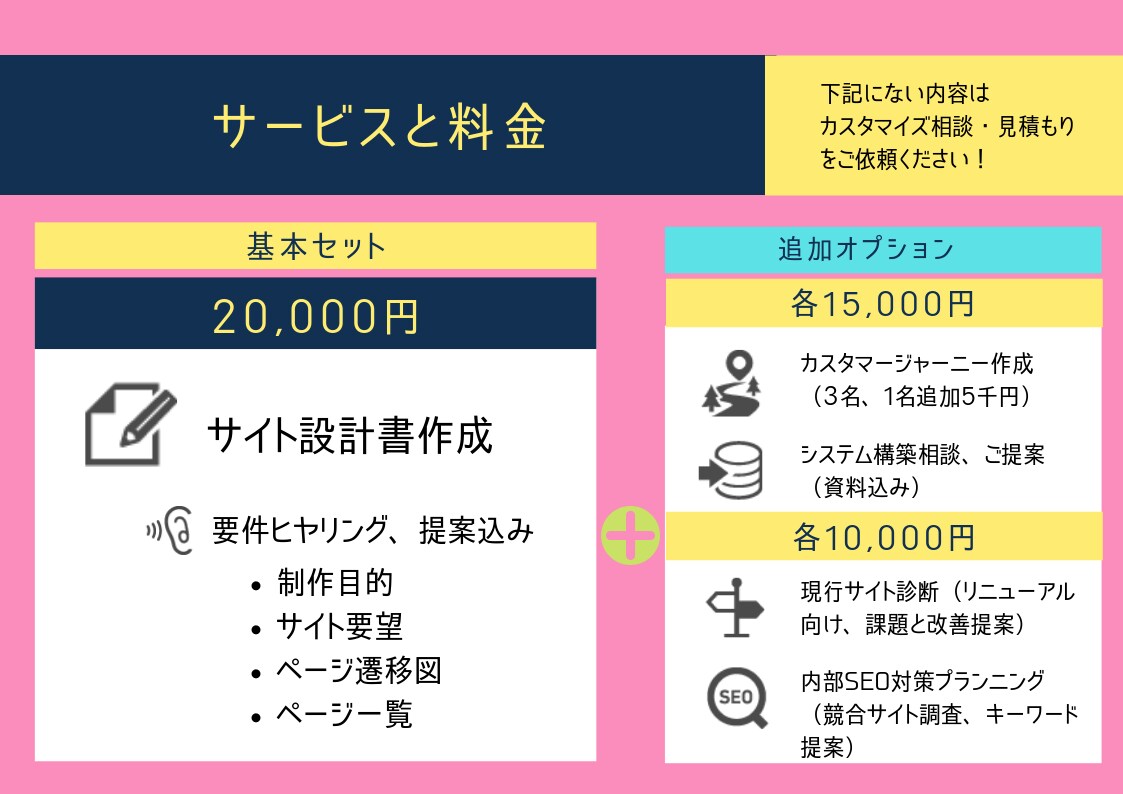 Webサイトの企画書ます プランナーが要望をヒヤリングしサイト企画資料を作成します イメージ2