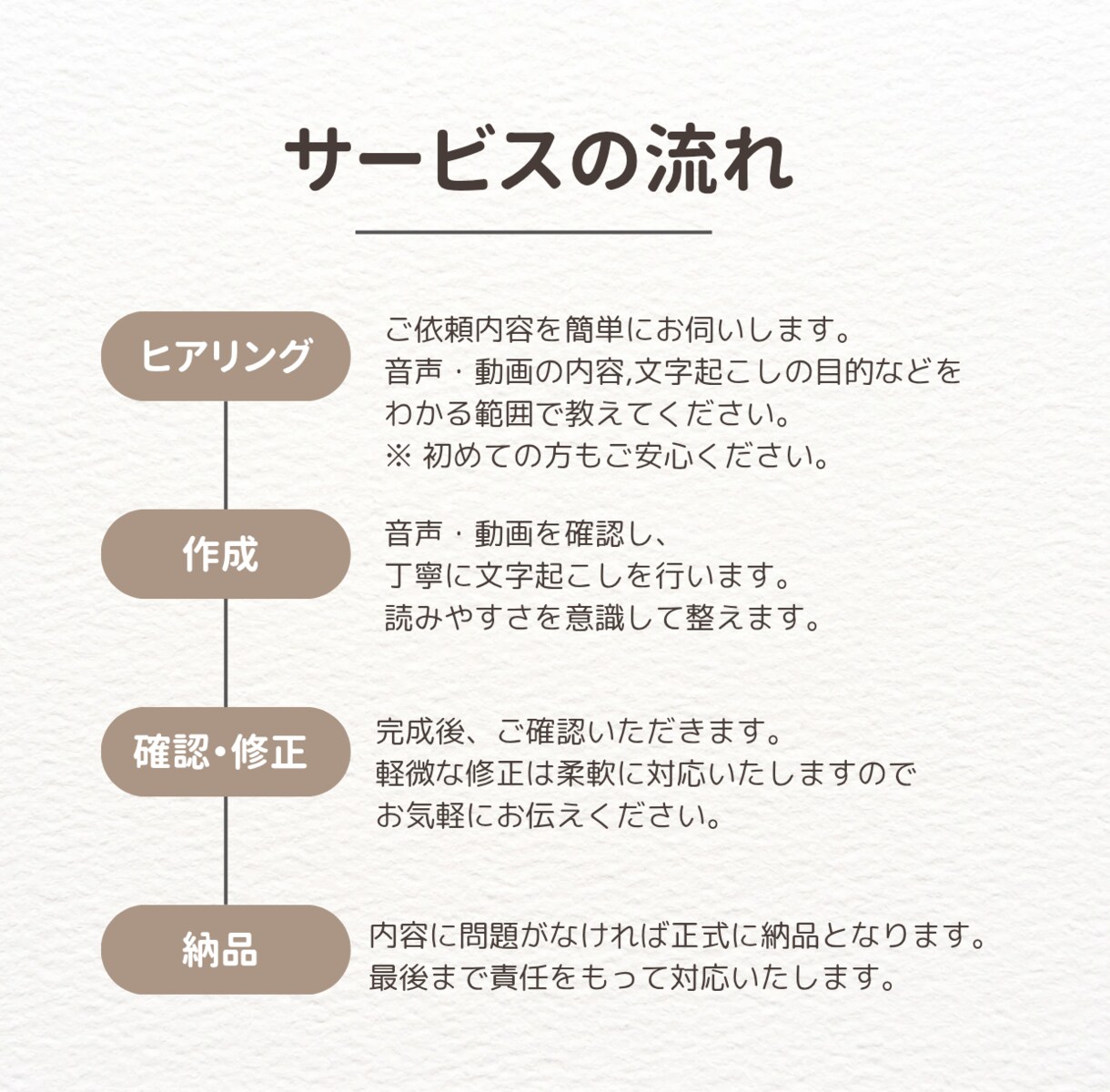 音声・動画の文字起こしします 音声・動画の文字起こし承ります！初めての方も安心・丁寧対応 イメージ2