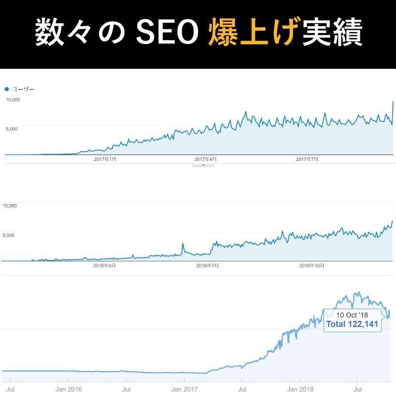 売却経験も複数あるプロがSEOのアドバイスをします SEOのためのサイト改善案、集客キーワードなどをアドバイス！ イメージ1