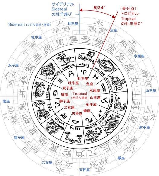 未来予知の館ます 生年月日と時間から命式を出し. イメージ2