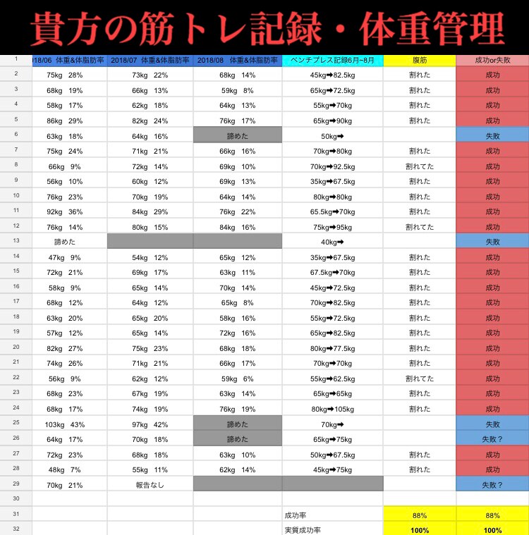 急成長のジムで覚醒した私が、あなたを覚醒させます 筋トレ、ダイエットが続かないあなたへ イメージ5