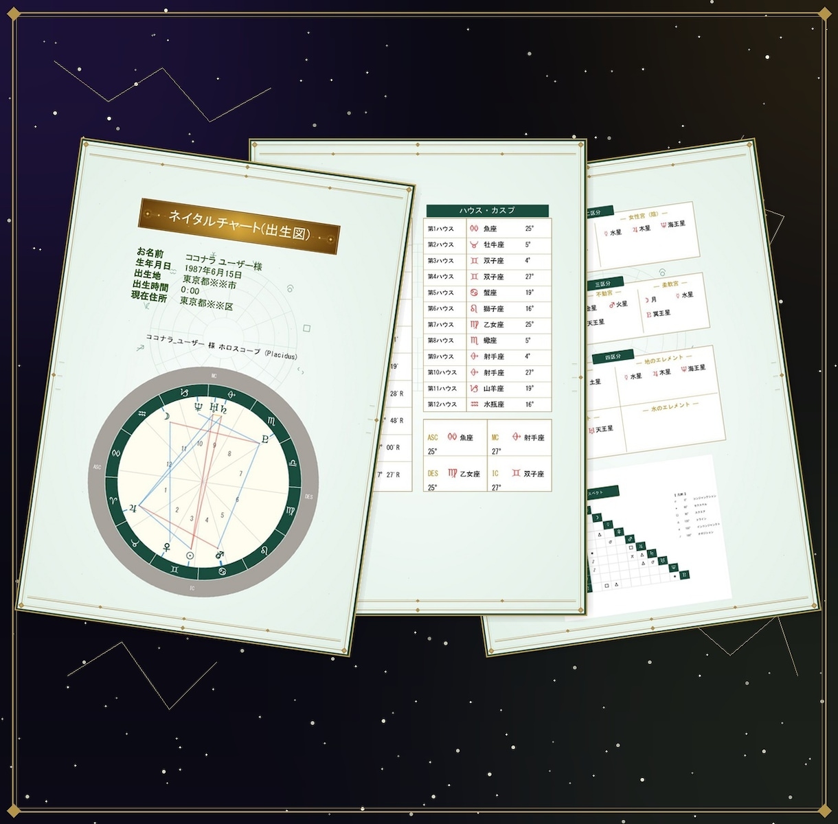 占星術×性格統合鑑定 ｜ 星と性格の二重分析します 「なぜ私はこう動いてしまうのか」が、スッキリ分かる鑑定 イメージ3