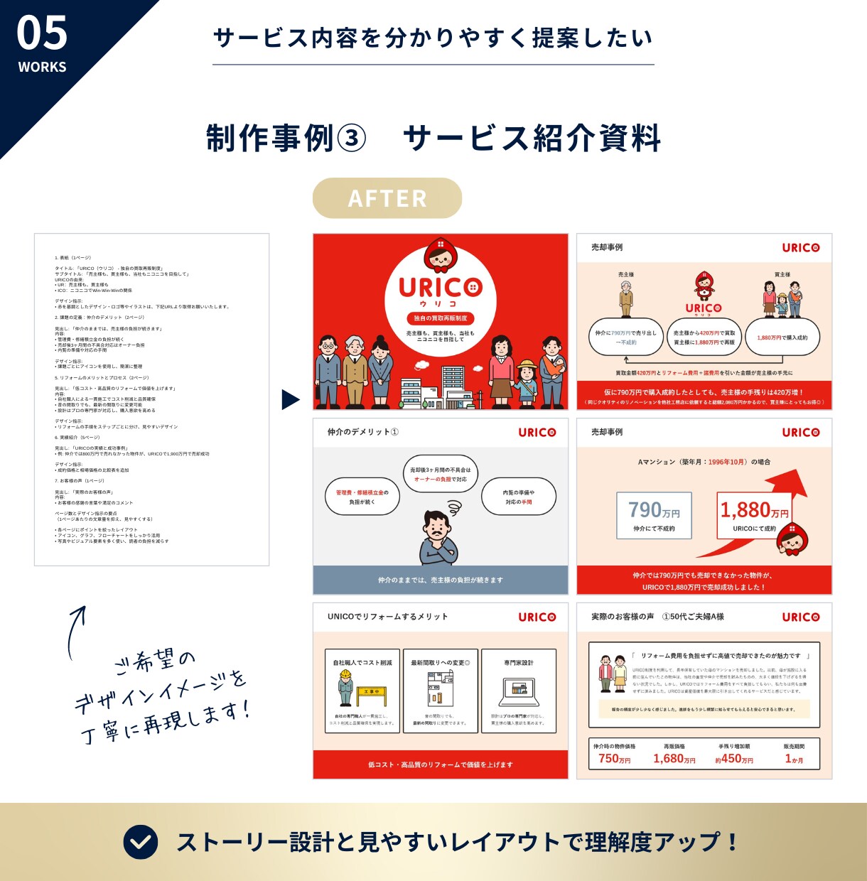 売上5億の元営業マンが営業資料を作成します 営業資料をPowerPointで作成します イメージ5