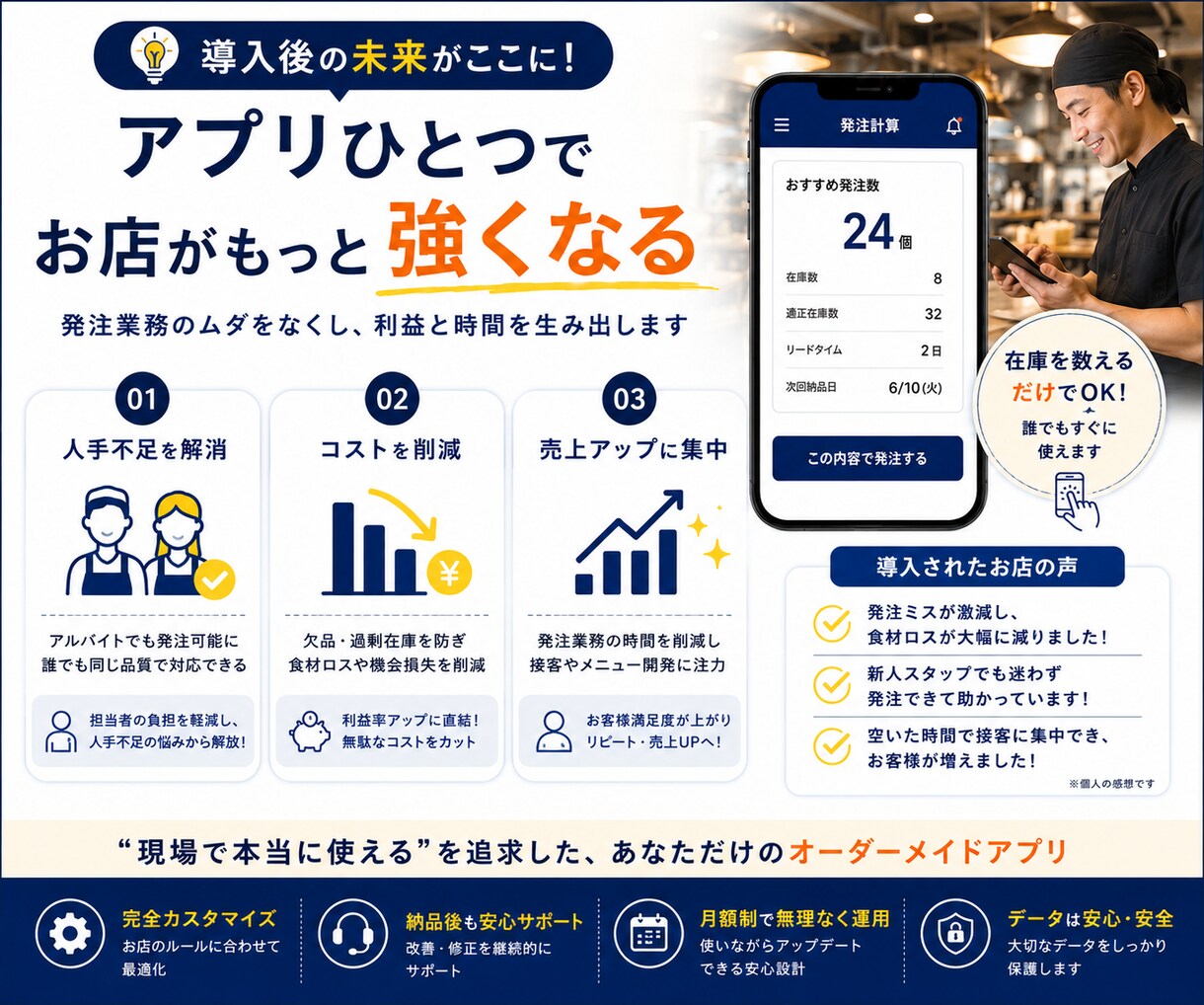 飲食店の発注業務アプリを、オーダーメイドで作ります 毎日の複雑な発注を、アルバイトの業務レベルまで引き下げます。 イメージ4