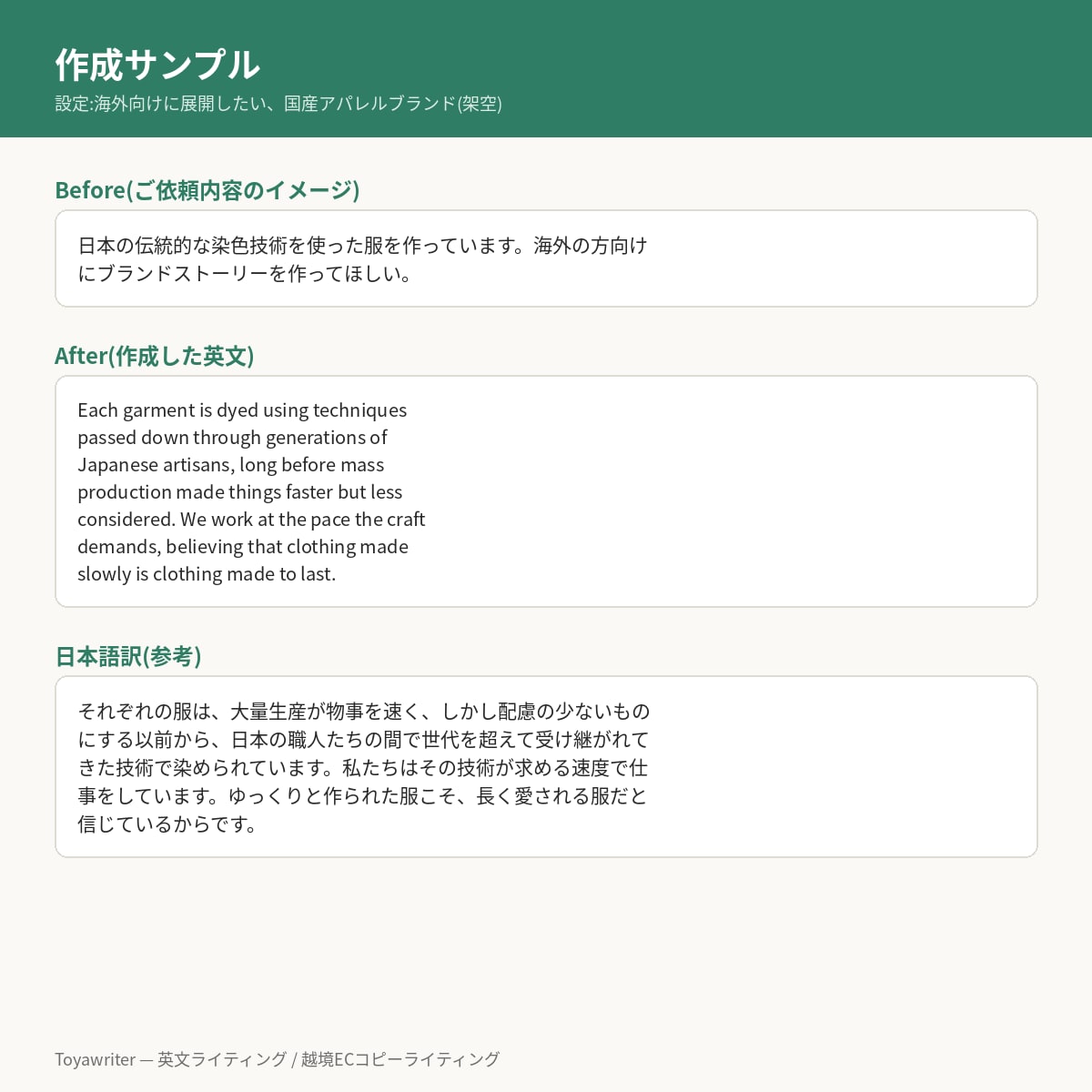 海外向け商品説明文・ブランドストーリー作成します 直訳ではない、伝わる英語で商品の魅力を届けます イメージ9
